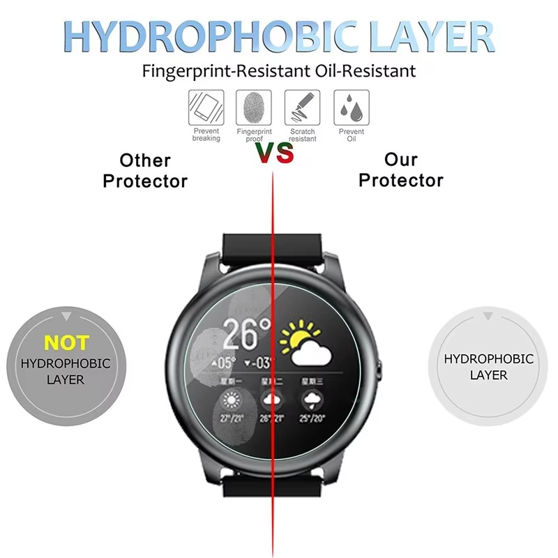 Tempered Glass For HayLou Sola - đánh giá và giá Smartwatch Screen Film